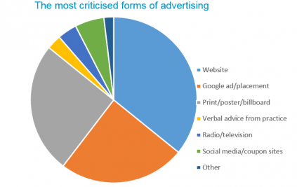 Forms of Advertising